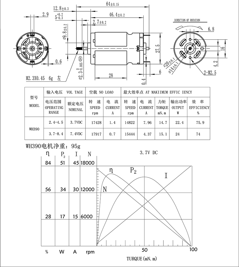 390外形曲线性能组图.jpg